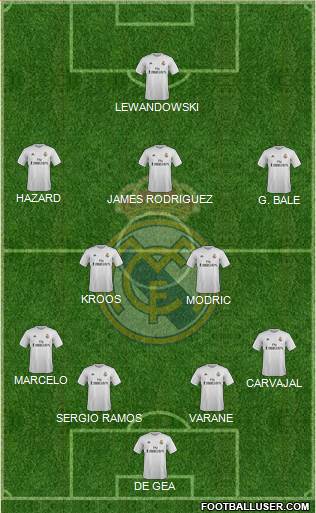 Real Madrid C.F. Formation 2015