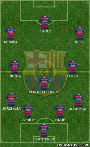 F.C. Barcelona Formation 2015