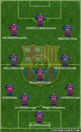 F.C. Barcelona Formation 2015