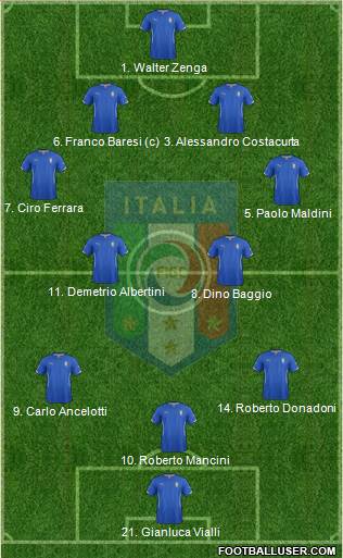 Italy Formation 2015