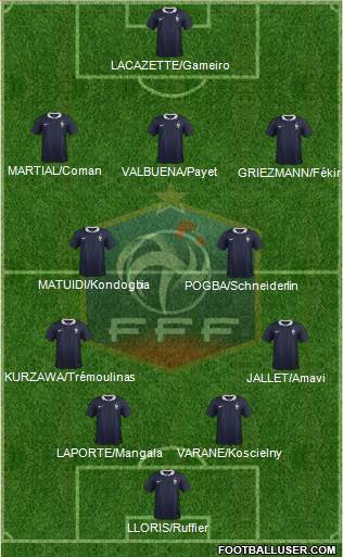 France Formation 2015