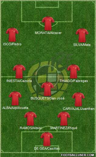 Spain Formation 2015
