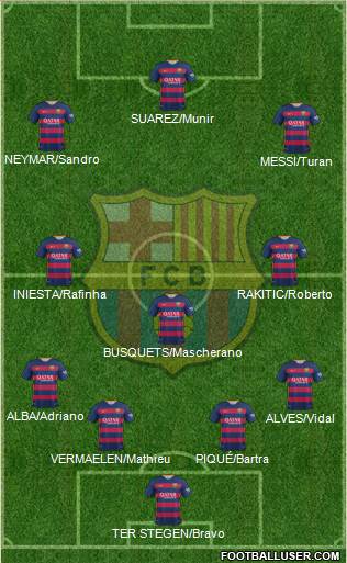 F.C. Barcelona Formation 2015