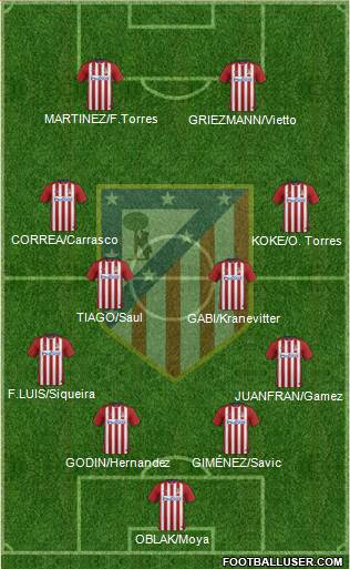 C. Atlético Madrid S.A.D. Formation 2015