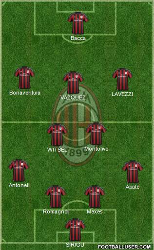 A.C. Milan Formation 2015