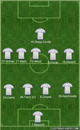 Chelsea Formation 2015