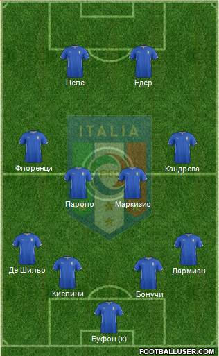 Italy Formation 2015