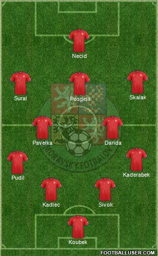 Czech Republic Formation 2015