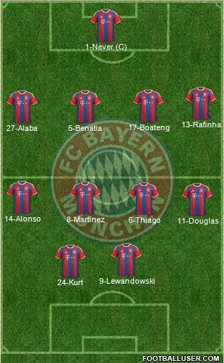 FC Bayern München Formation 2015