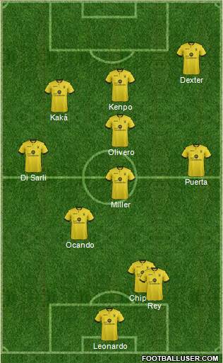 Aston Villa Formation 2015