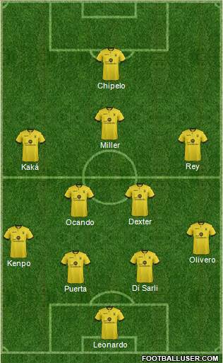 Aston Villa Formation 2015