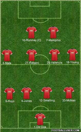 Manchester United Formation 2015