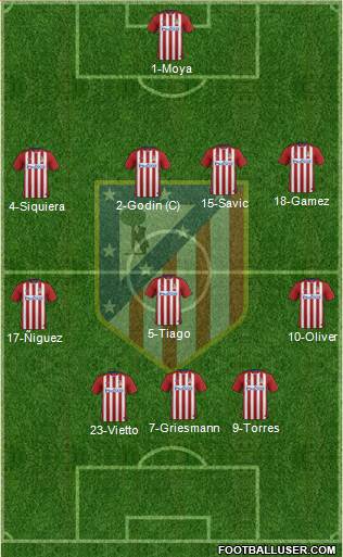 C. Atlético Madrid S.A.D. Formation 2015