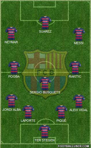 F.C. Barcelona Formation 2015