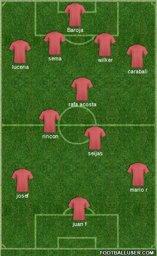 Australia Formation 2015