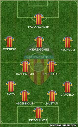 Valencia C.F., S.A.D. Formation 2015