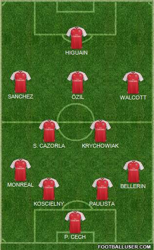 Arsenal Formation 2015