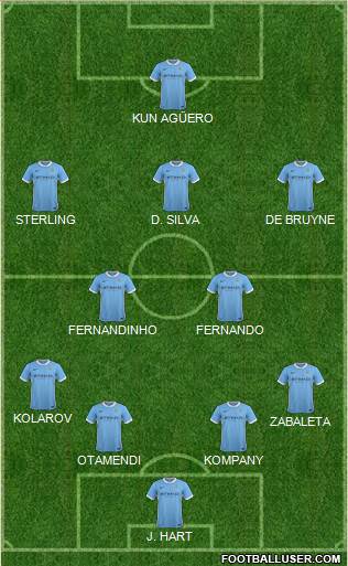 Manchester City Formation 2015