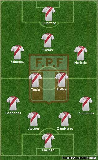 Peru Formation 2015