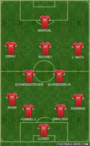 Manchester United Formation 2015
