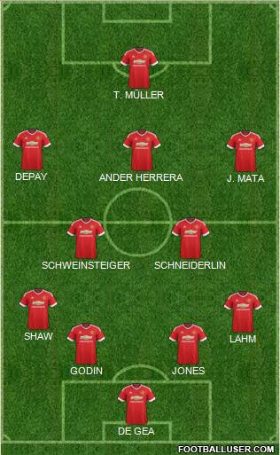 Manchester United Formation 2015