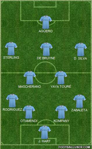 Manchester City Formation 2015