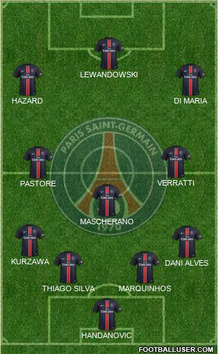 Paris Saint-Germain Formation 2015