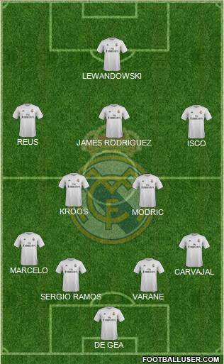 Real Madrid C.F. Formation 2015