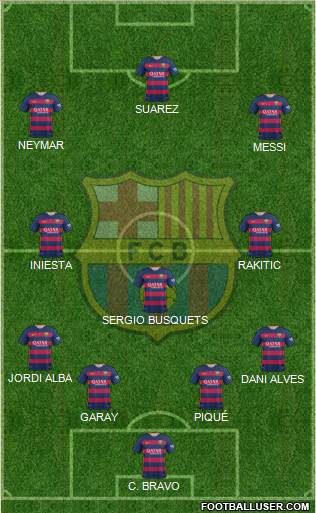 F.C. Barcelona Formation 2015