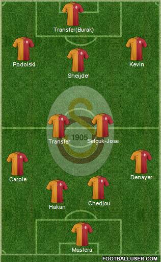 Galatasaray SK Formation 2015