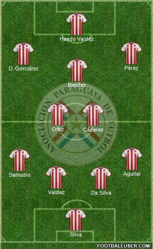 Paraguay Formation 2015