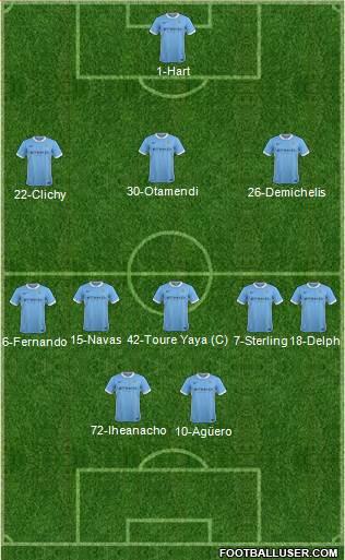 Manchester City Formation 2015
