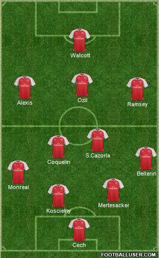 Arsenal Formation 2015