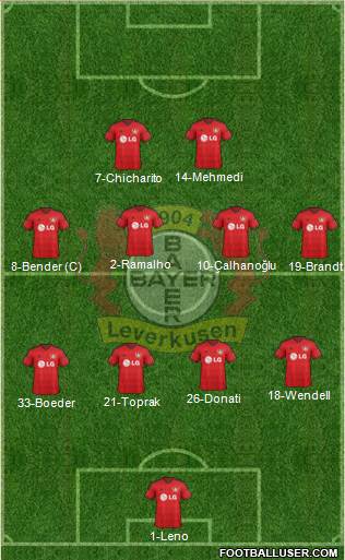 Bayer 04 Leverkusen Formation 2015