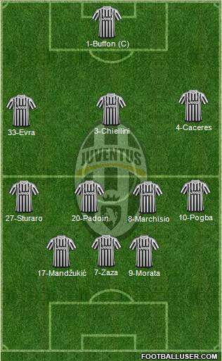 Juventus Formation 2015