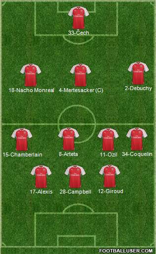 Arsenal Formation 2015