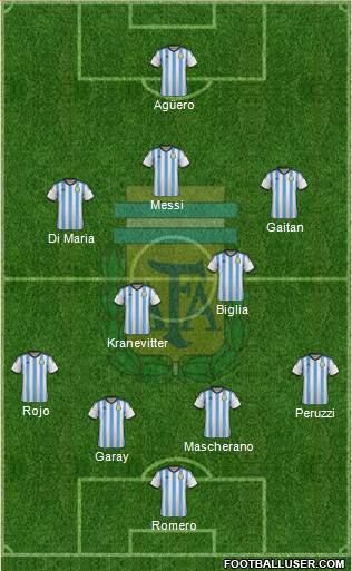 Argentina Formation 2015