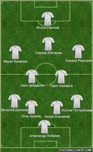 Uzbekistan Formation 2015