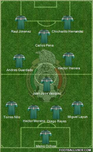 Mexico Formation 2015
