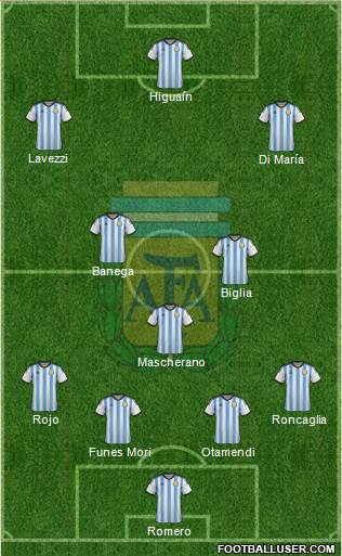 Argentina Formation 2015