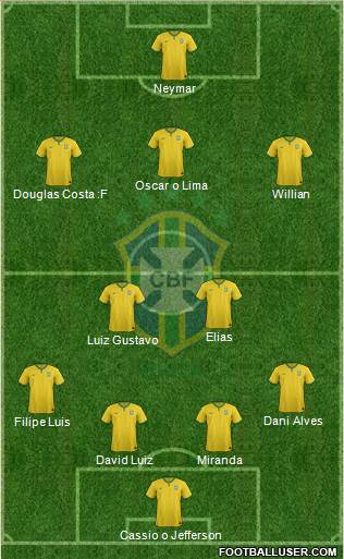Brazil Formation 2015