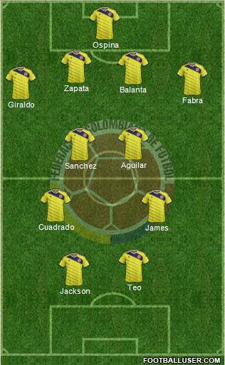 Colombia Formation 2015
