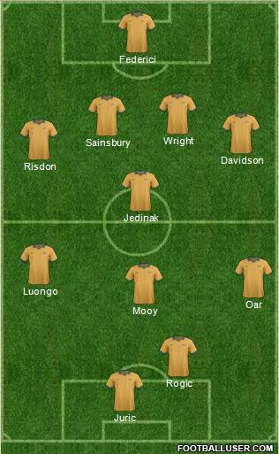 Australia Formation 2015