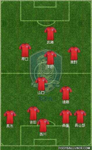 South Korea Formation 2015