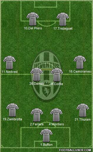 Juventus Formation 2015