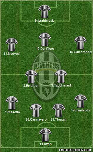 Juventus Formation 2015