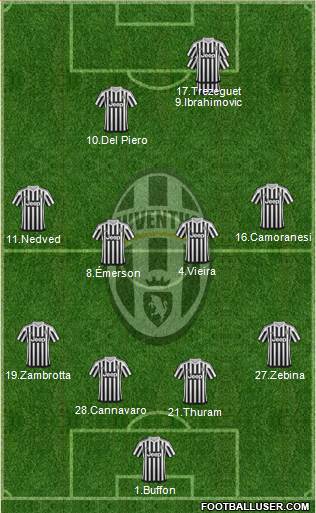 Juventus Formation 2015