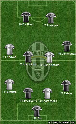 Juventus Formation 2015