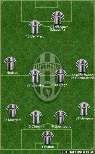 Juventus Formation 2015