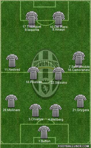 Juventus Formation 2015